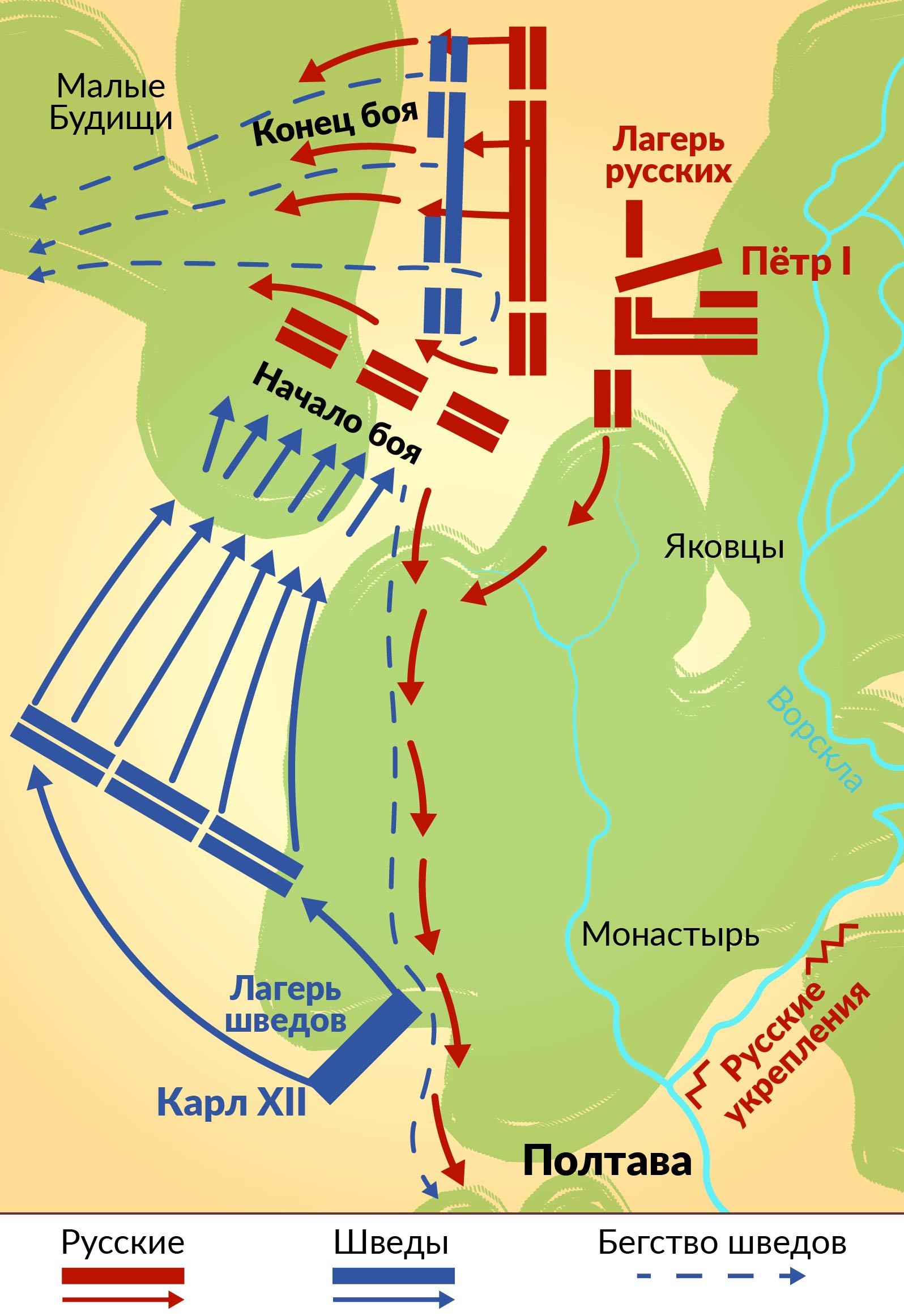 Схема сражения Полтавской битвы