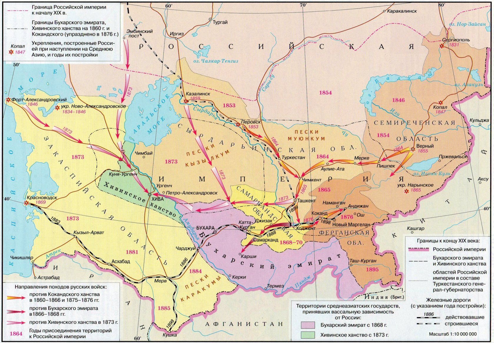 Присоединение Центральной Азии
